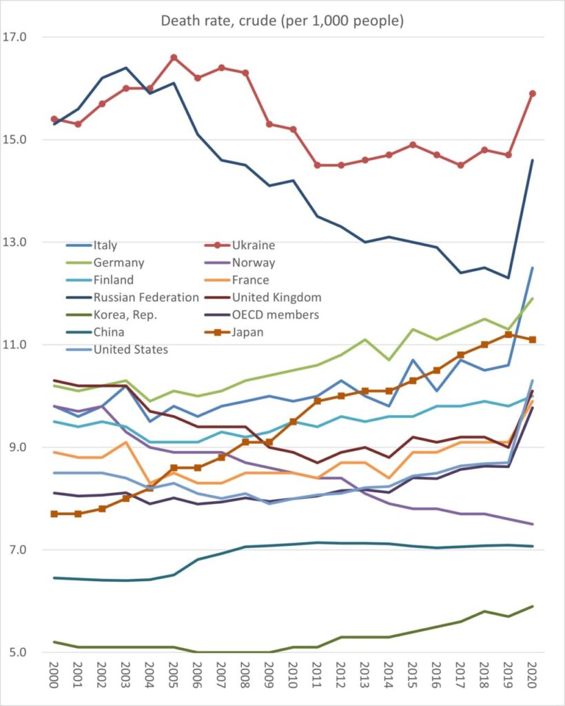 Death rate, crude (per 1,000 people)