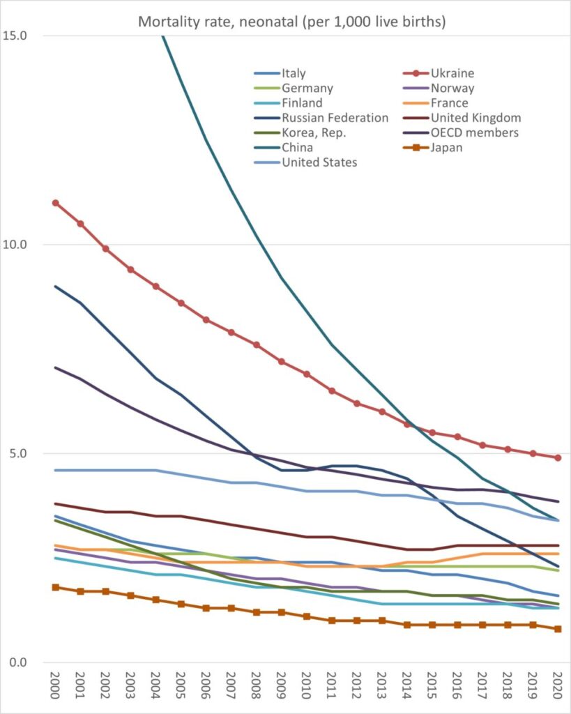 Mortality rate, neonatal (per 1,000 live births)