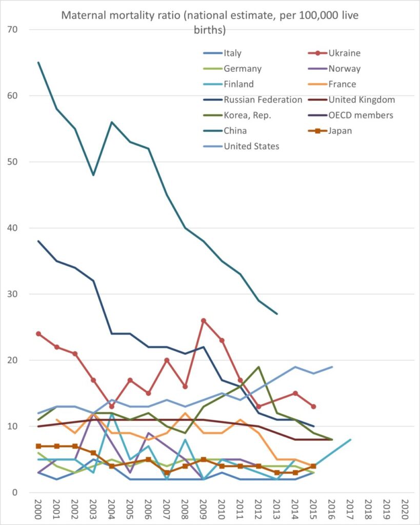 Maternal mortality ratio (national estimate, per 100,000 live births)